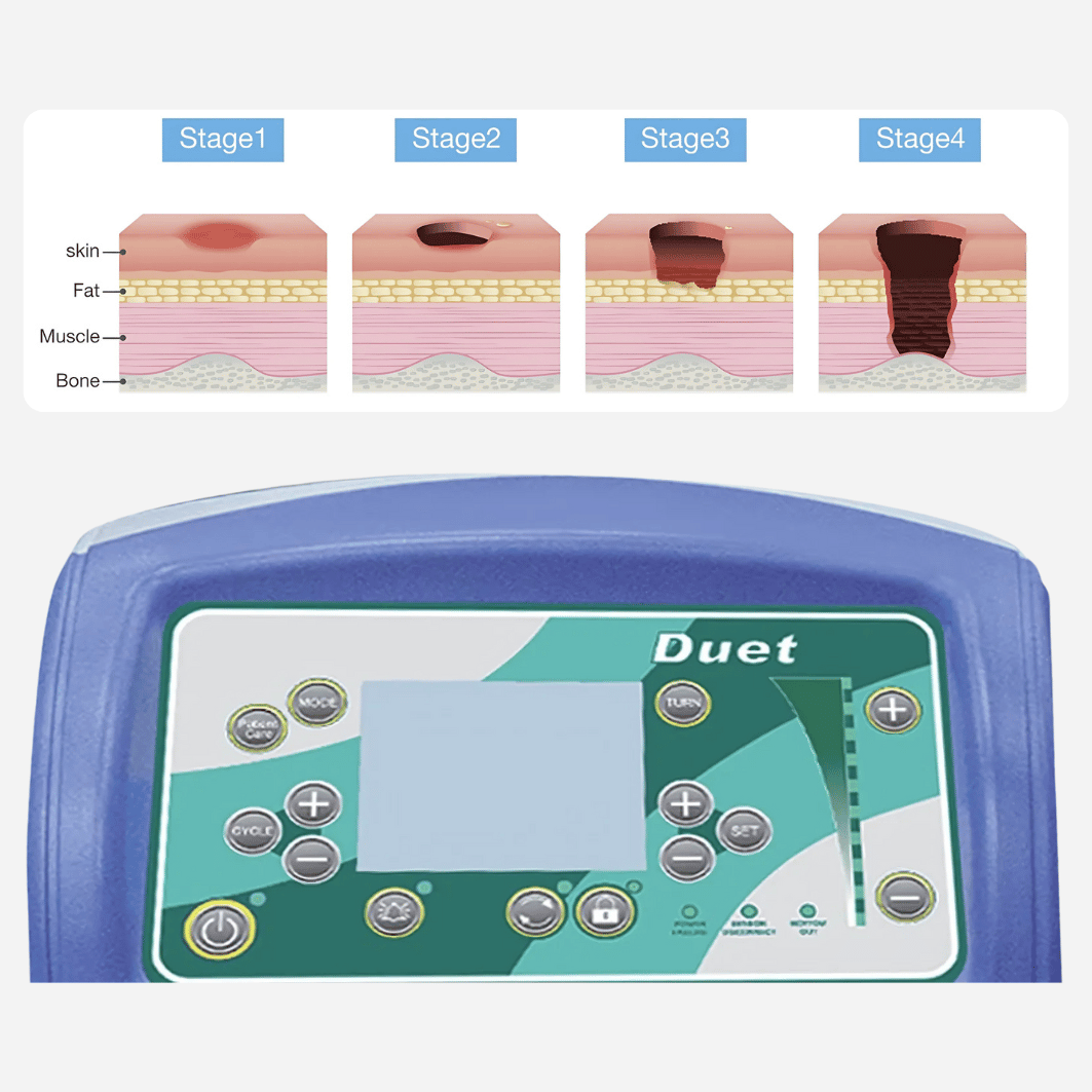 True Low Air Loss Mattress Systems (Premium, Longterm Care Air Bladder System)