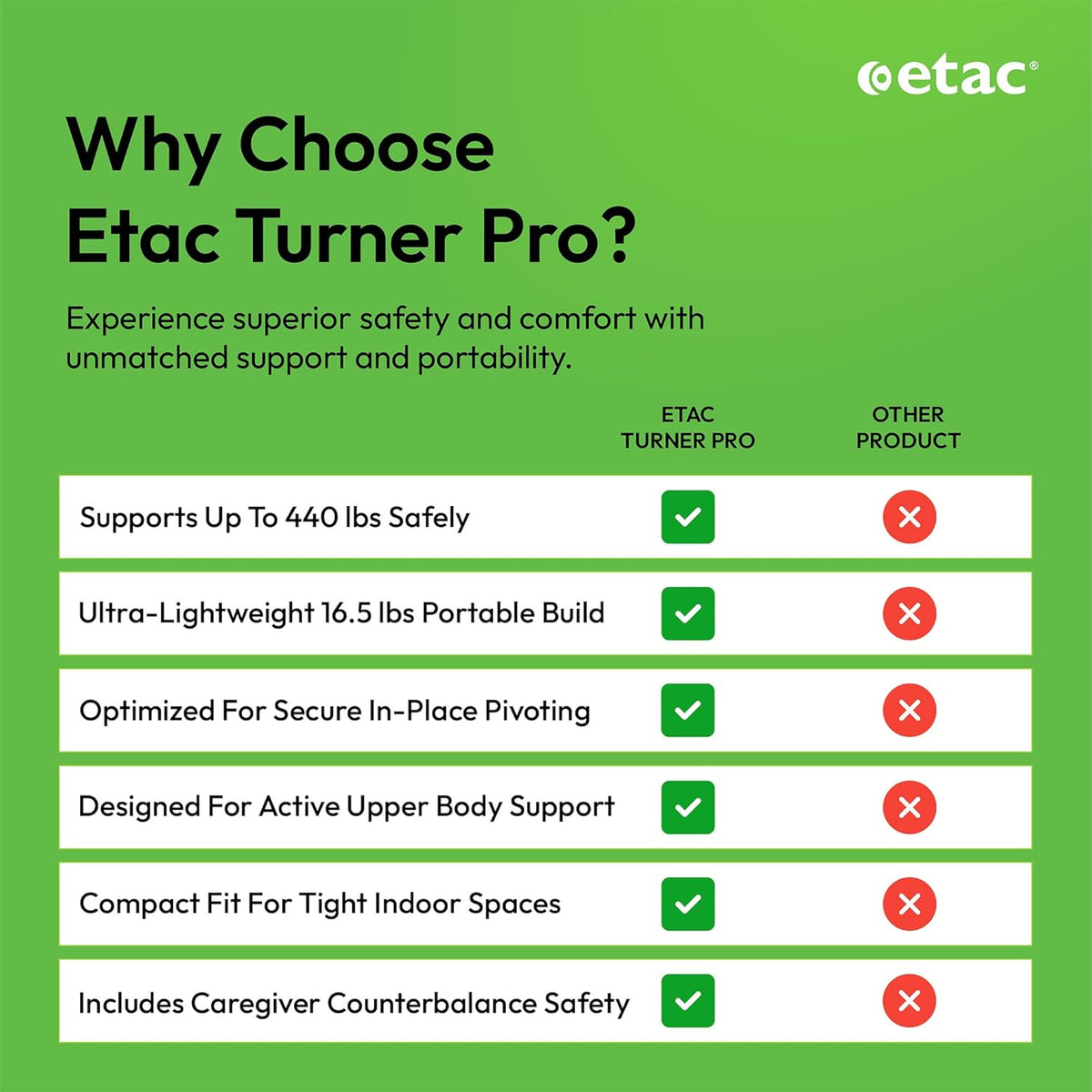 Video Etac Razor Pro Etac Turner Pro | Affordable & Safe Sit to Stand Transfer Aid